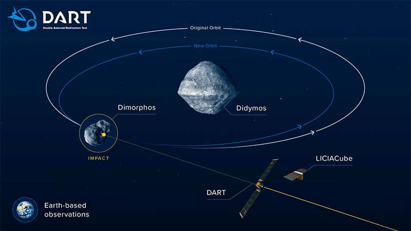 Lanzaron una misión para estrellar una nave espacial contra un asteroide
