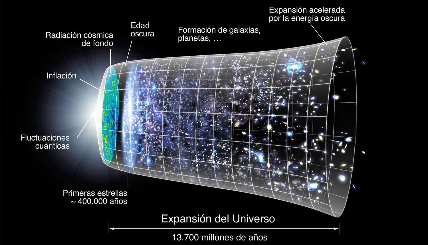 ¿Cómo nació el universo?