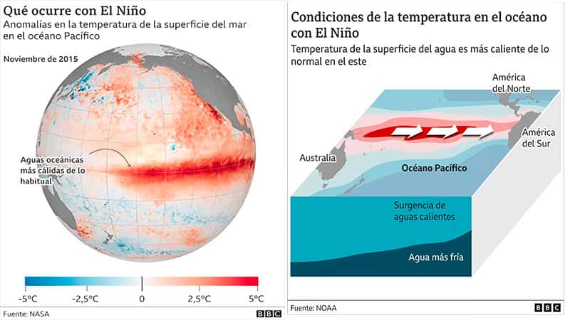 Los próximos cinco años serían los más cálidos: qué pasaría en Argentina