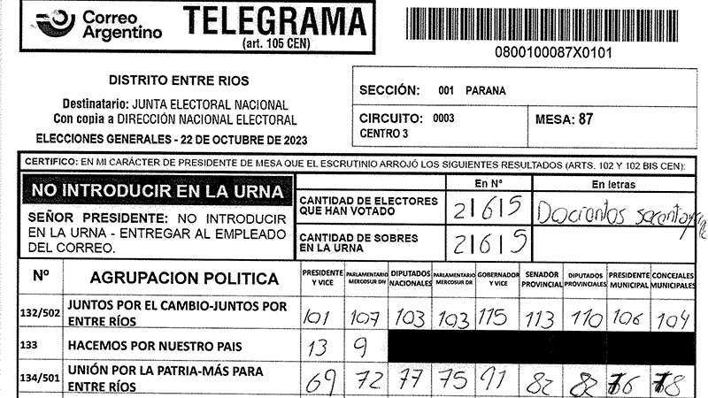 Elecciones 2023 : ya podés consultar la mesa donde votaste
