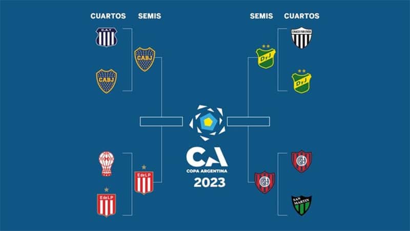 Copa Argentina: confirmados los horarios para los encuentros de semifinales
