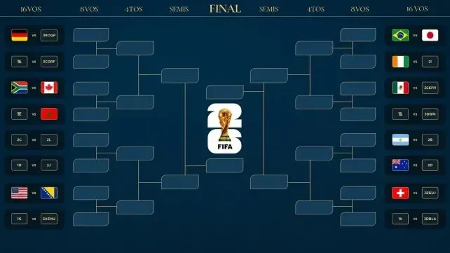 Los 16avos de final del Mundial 2026: las fechas, horarios y cruces definidos hasta ahora